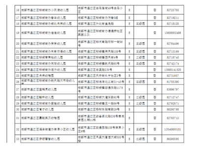 成都温江区幼儿园信息大全