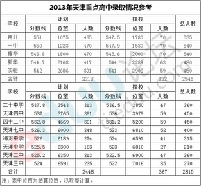 2019年天津中考志愿填报经验分享附志愿表填写细则