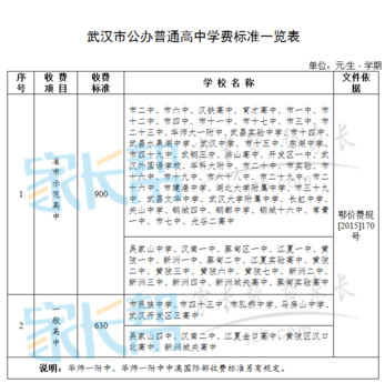 武汉市公办普通高中学费收费一览表