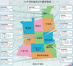 2019北京西城区小升初学区划分地图
