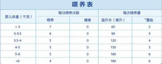 新生儿的吃奶量并不是固定的,这跟宝宝的肠胃消化能力有很大关系