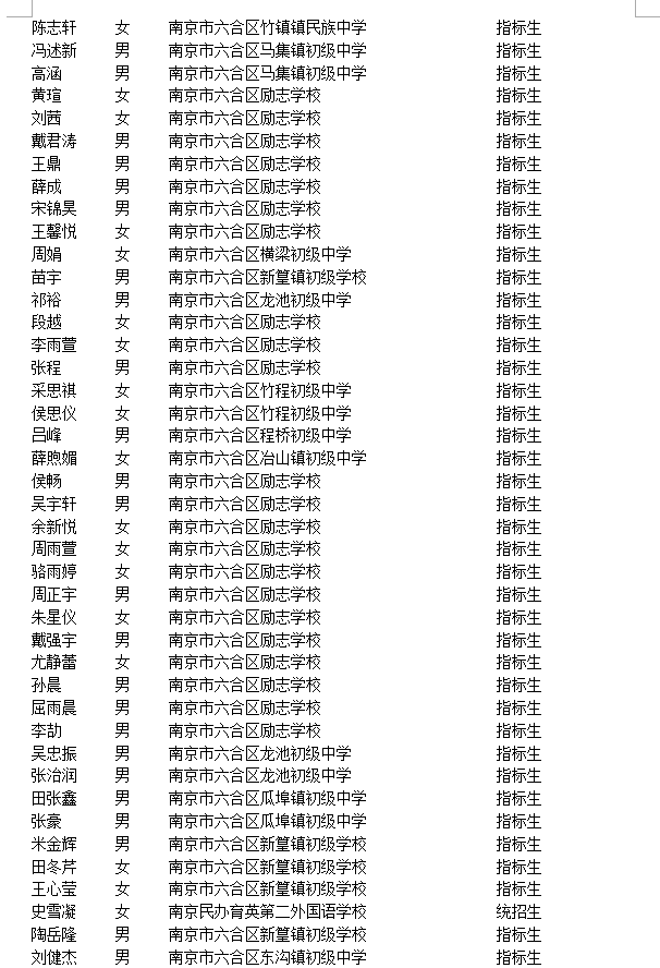 江苏省六合高级中学2019级高一新生名单一