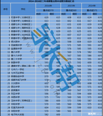 中考地理生物成绩查询_中考地理生物成绩怎么查询_中考地理查询生物成绩怎么查