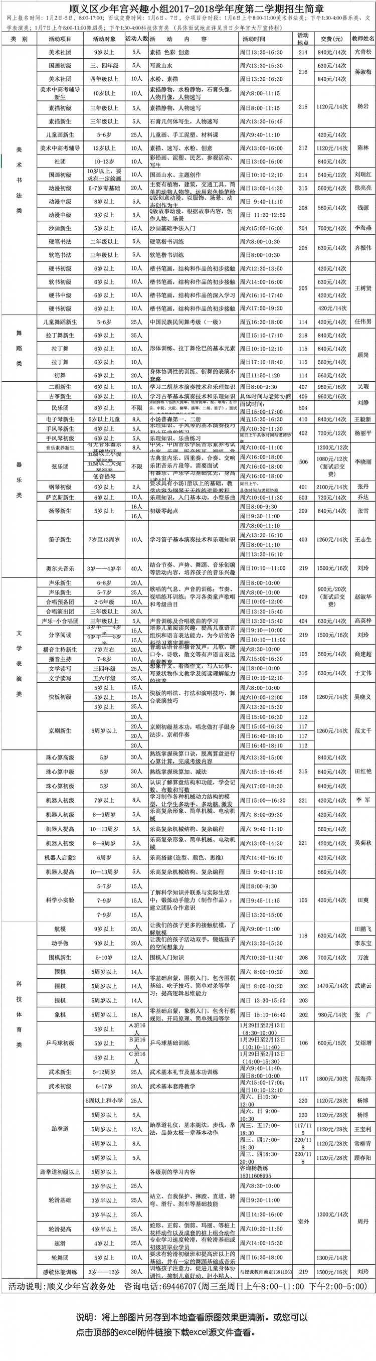 顺义区少年宫兴趣小组2019-2018学年度第二学期招生简章