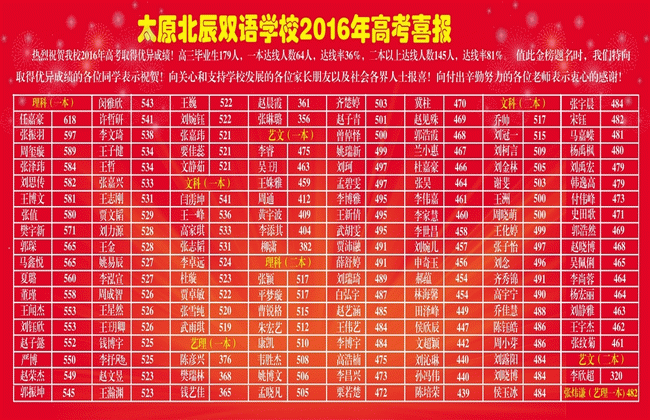 今年中考分数线山西_2024年山西省中考分数线_二零二一年山西中考分数线