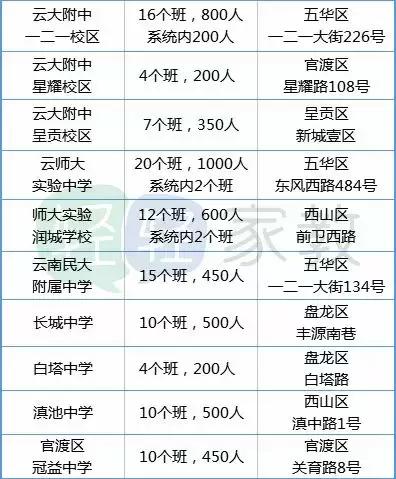 拓东路云子中学_云子中学拓东学校怎么样_云子中学拓东校区2023是公办吗