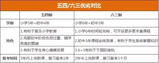 关于成都小升初四年制初中的那些事儿，务必收藏