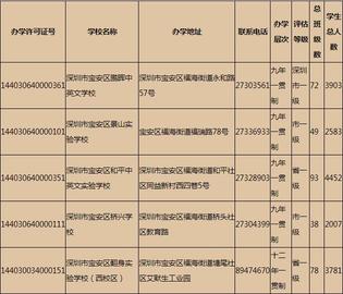 深圳宝安区福海街道民办中小学学校名单