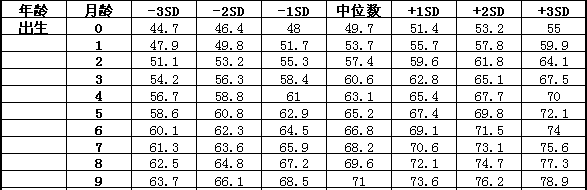 9个月宝宝身高体重标准9个月宝宝身高体重标准表 米粒妈咪 分享你的教育心得