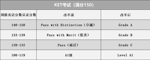 ket考试分数米粒妈学院 ket考试多少分通过