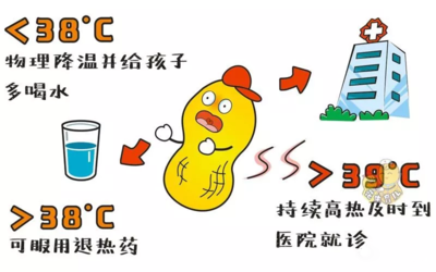 手足口病高發期打疫苗來得及嗎 手足口病疫苗打了發燒是什麼原因