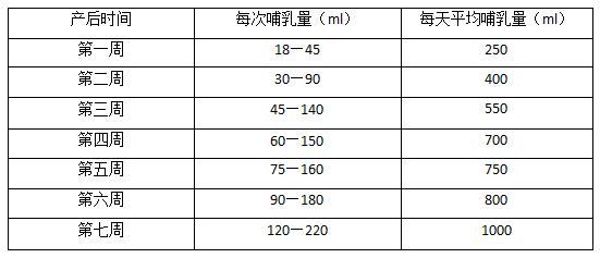 別輕易認輸教你4招判斷奶水夠不夠