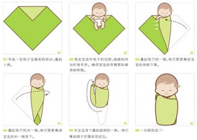 新生儿包被的正确包法图片教程宝宝包被要注意什么