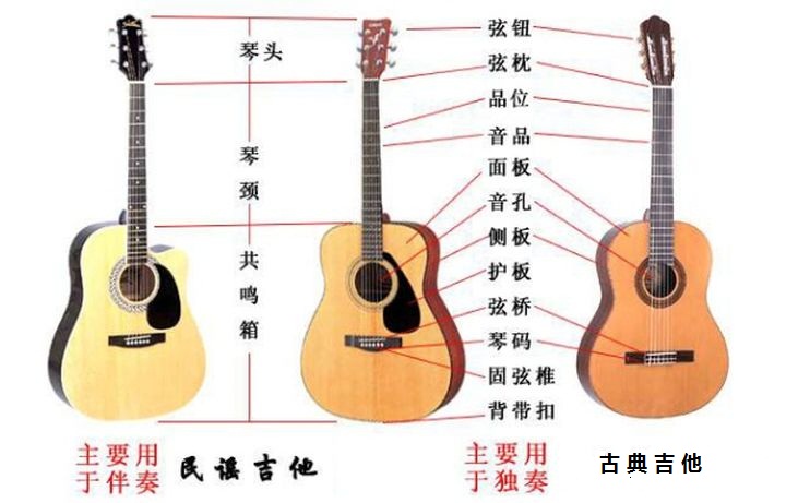 民谣吉他 哎呀音乐民谣吉他和古典吉他的区别