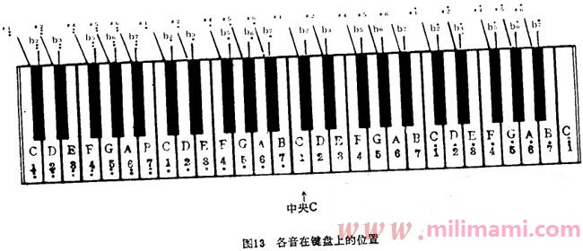 电子琴的键盘认识 哎呀音乐 怎么快速认识电子琴的键盘