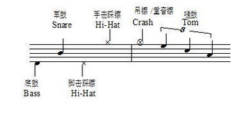 架子鼓鼓谱 哎呀音乐架子鼓鼓谱图解