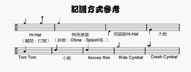 架子鼓鼓谱 哎呀音乐架子鼓鼓谱图解